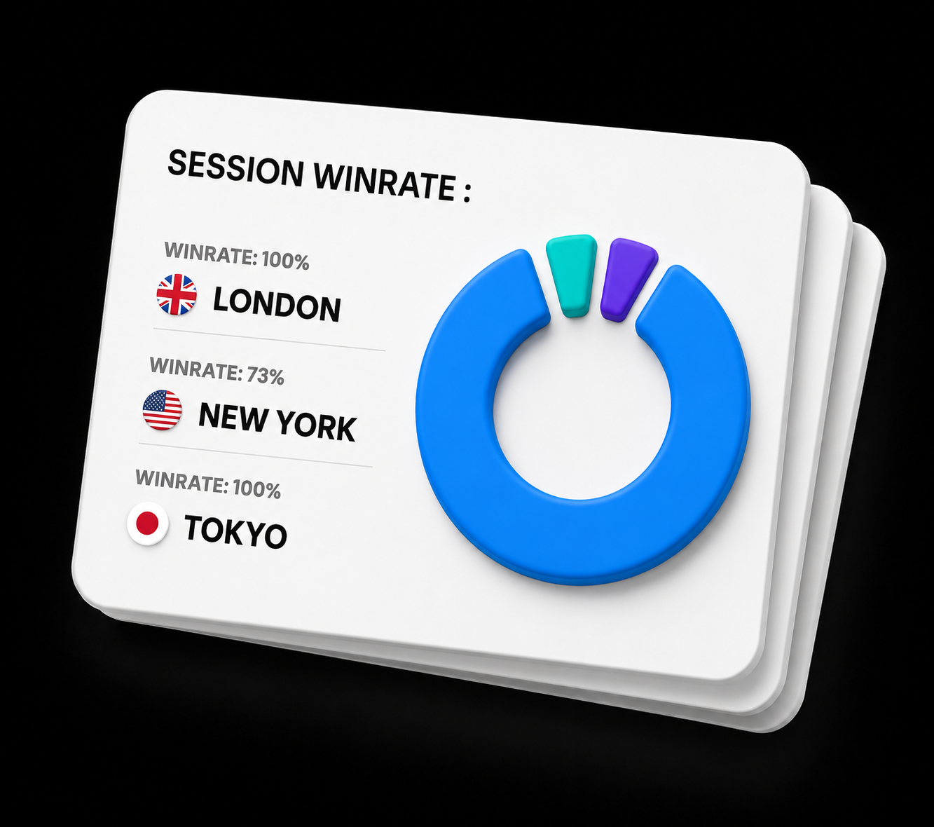 Session Winrate
